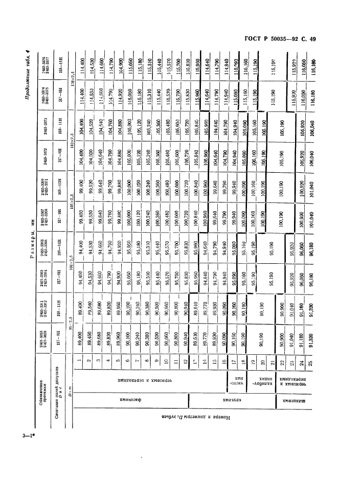   50035-92