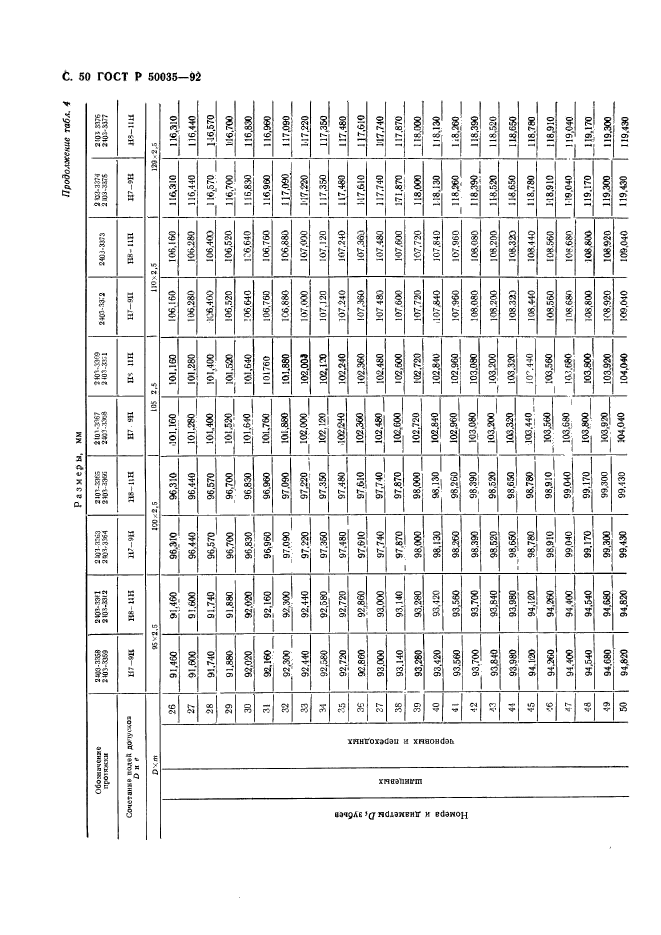   50035-92