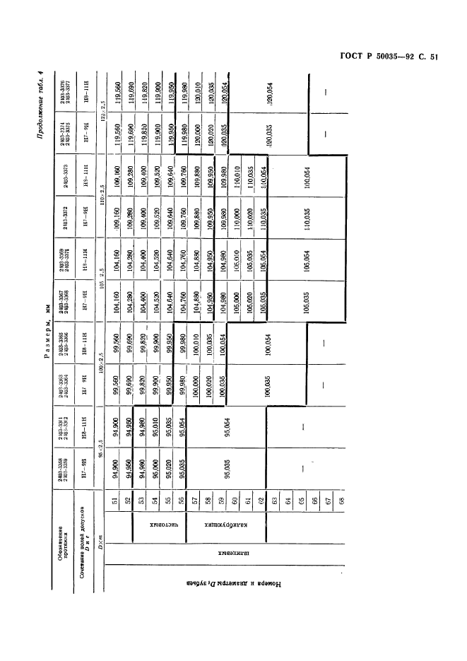   50035-92