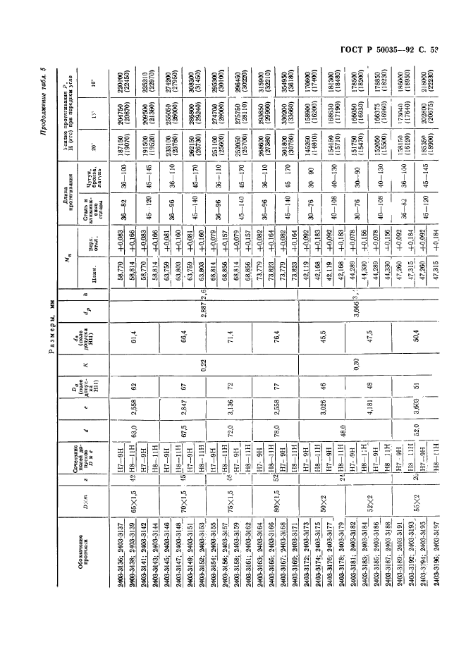   50035-92