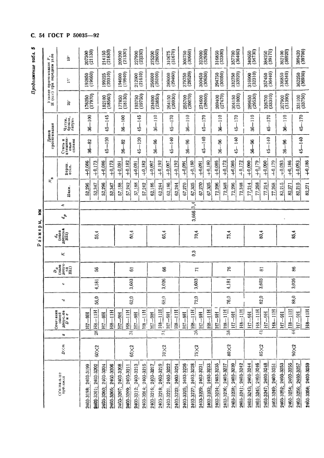   50035-92