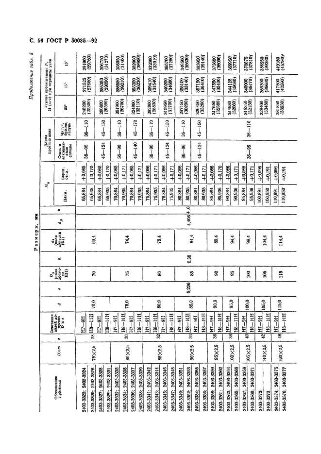   50035-92