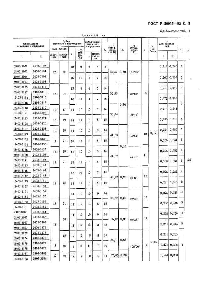   50035-92