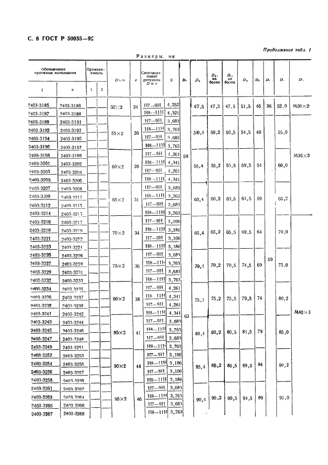   50035-92