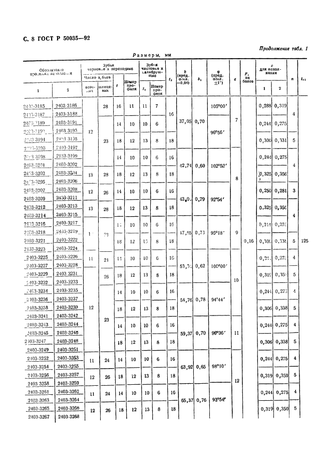   50035-92