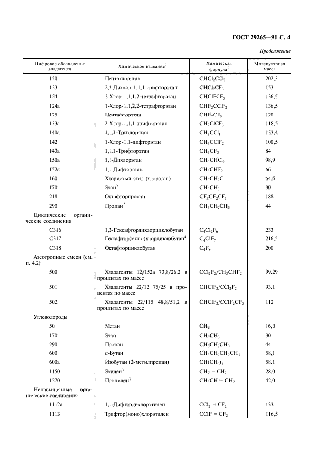  29265-91