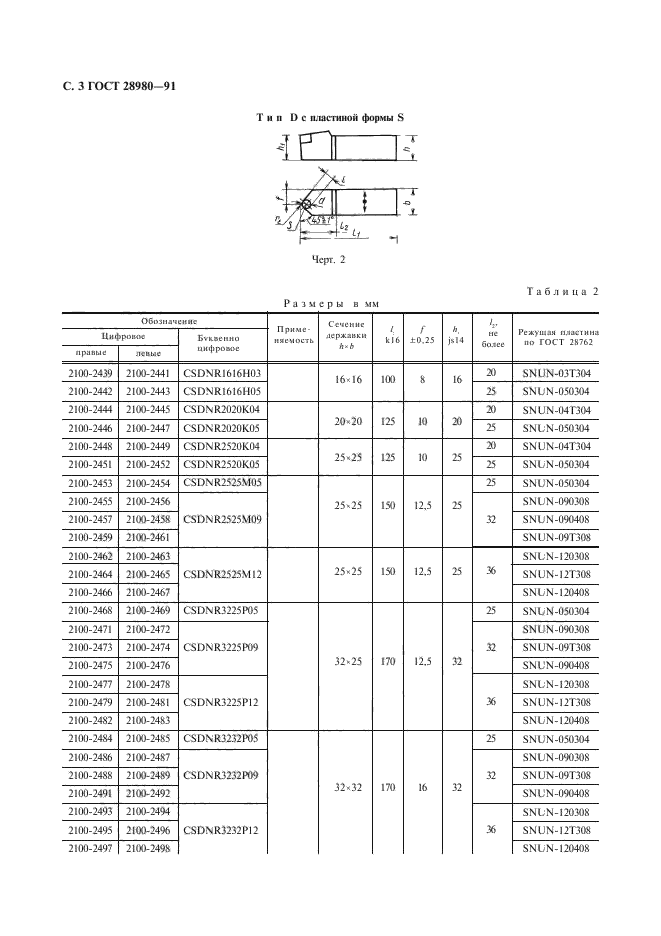  28980-91