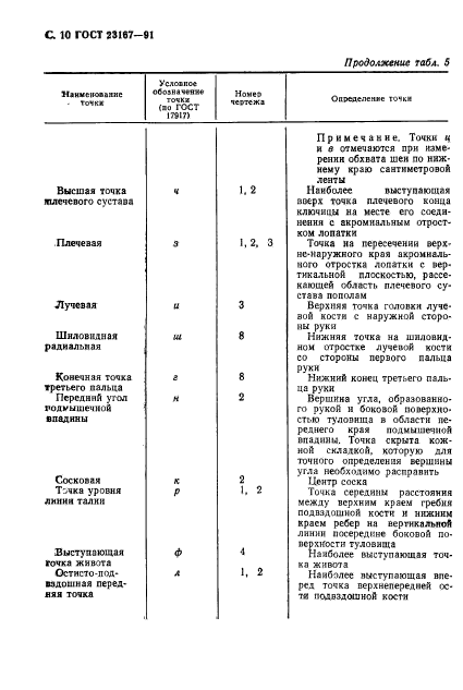  23167-91