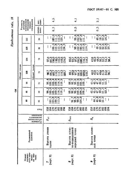  23167-91