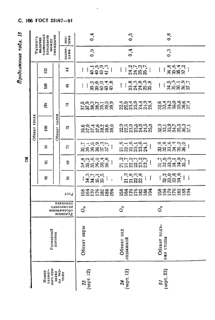  23167-91