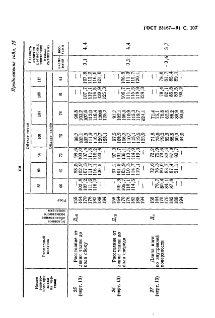  23167-91