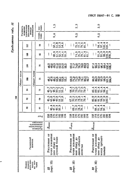  23167-91