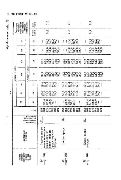  23167-91