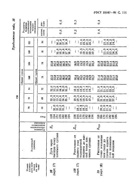  23167-91