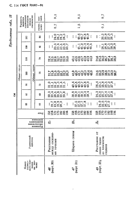  23167-91