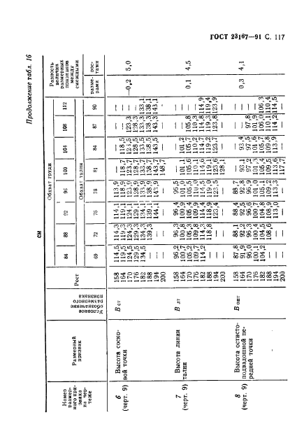  23167-91