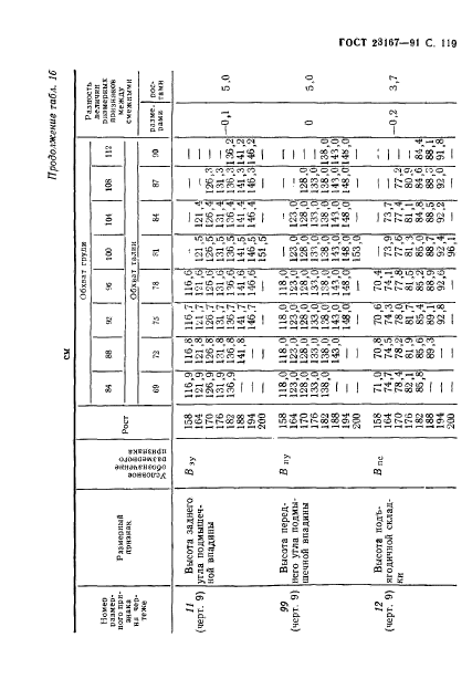  23167-91