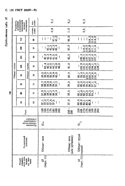  23167-91