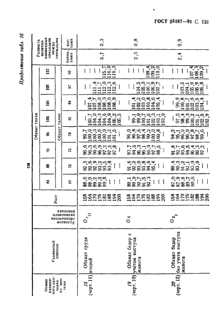  23167-91