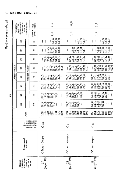  23167-91