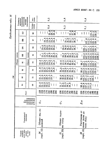  23167-91