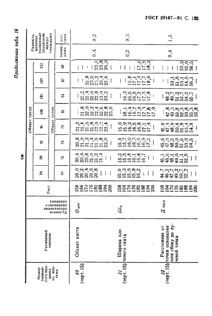  23167-91