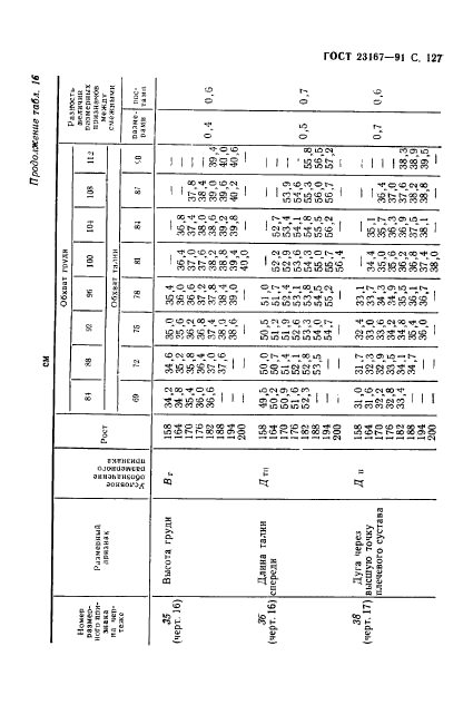  23167-91