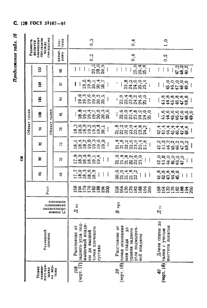  23167-91