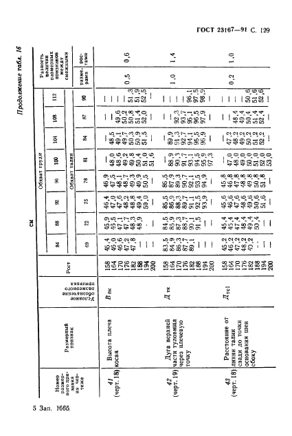  23167-91