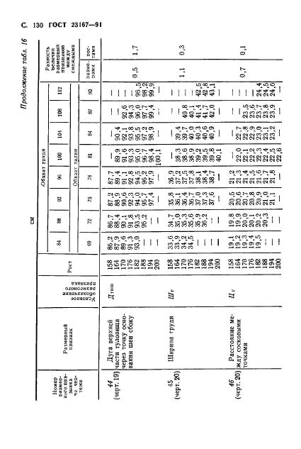  23167-91