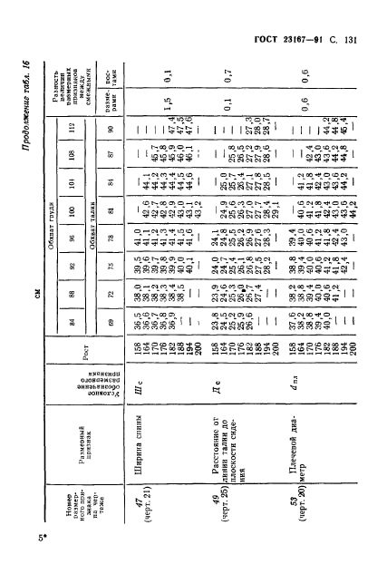  23167-91