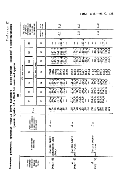  23167-91