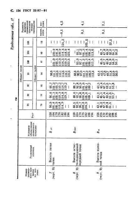  23167-91