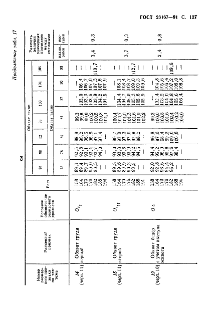  23167-91