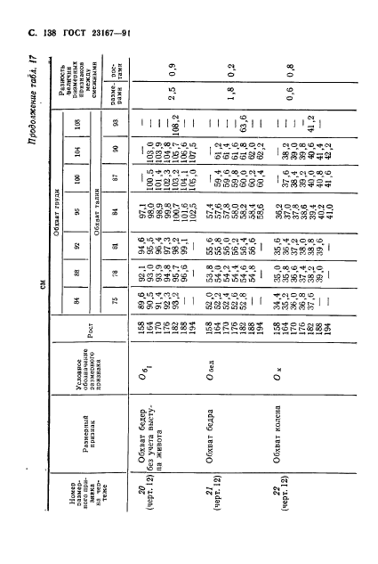  23167-91