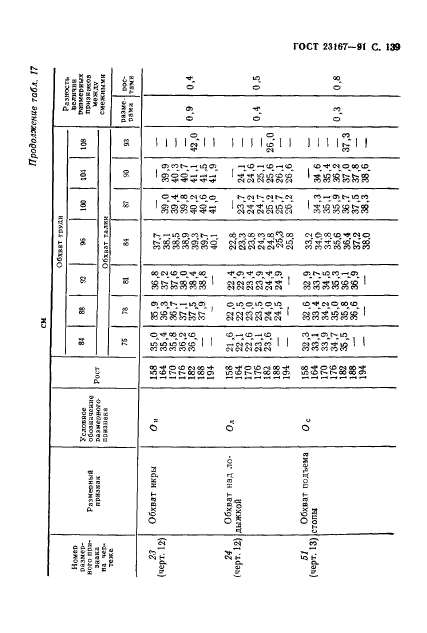  23167-91