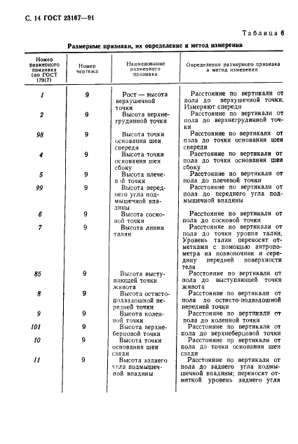  23167-91