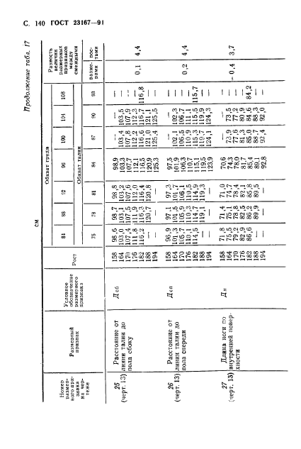  23167-91