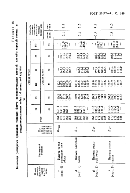  23167-91