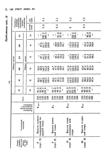  23167-91