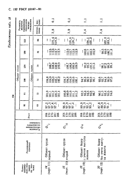  23167-91