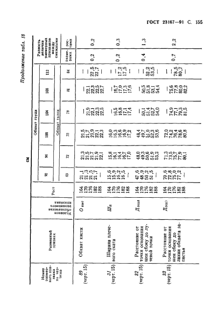  23167-91