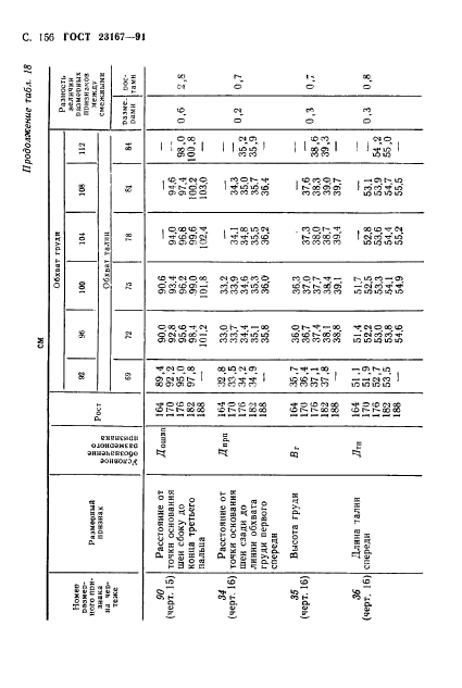  23167-91