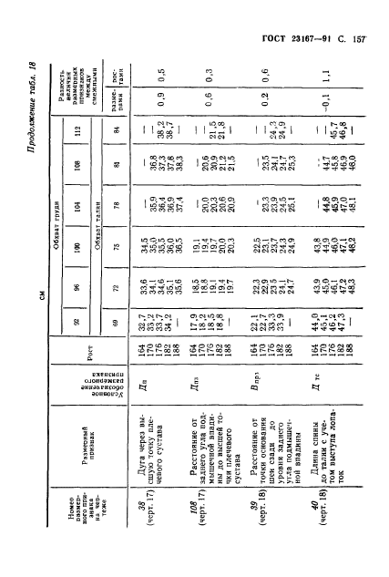  23167-91