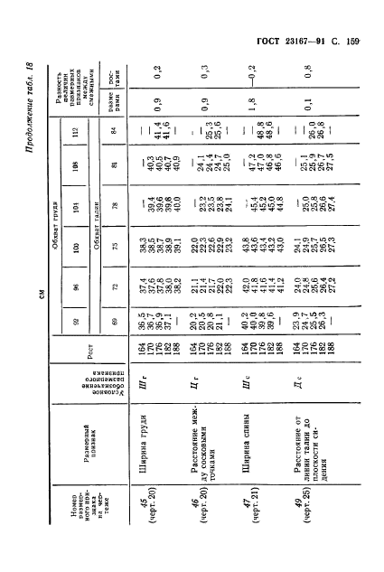  23167-91