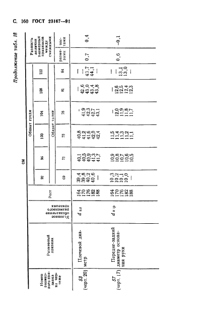  23167-91