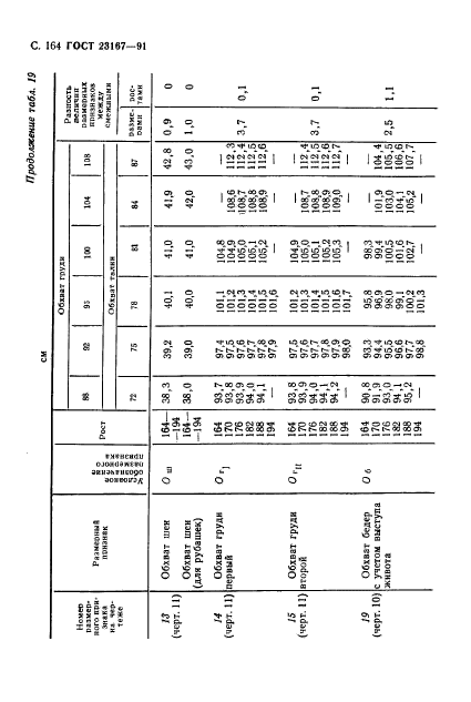  23167-91