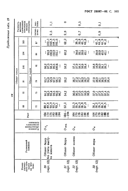  23167-91