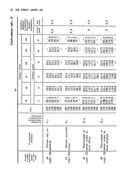  23167-91