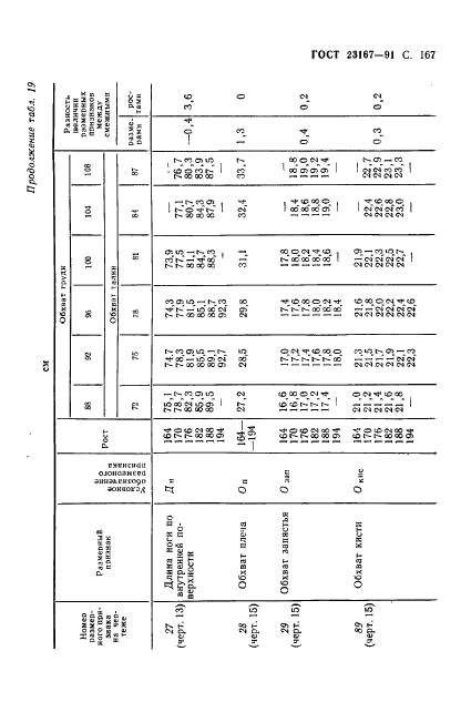  23167-91